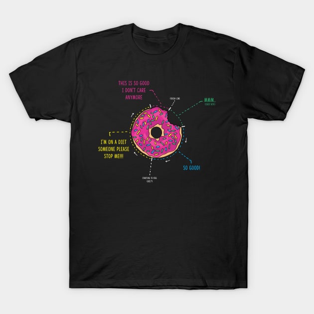 The process of eating a donut T-Shirt by Bomdesignz